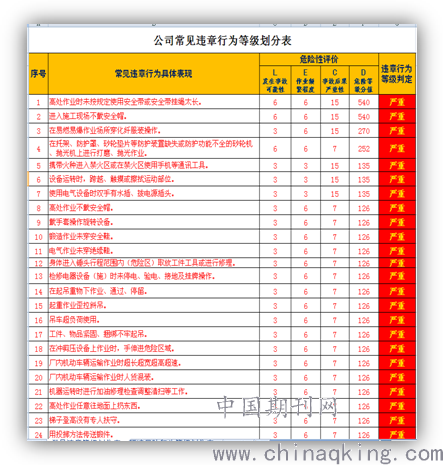 安全生产档案制度监测通用清单怎么用才规范有效? 第3张 安全生产档案制度监测通用清单怎么用才规范有效? 第3张