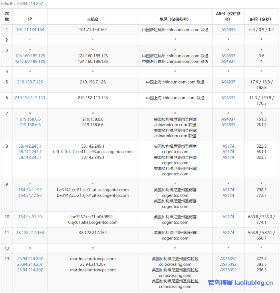 简单介绍下美国主机商racknerd的相关信息 第1张 简单介绍下美国主机商racknerd的相关信息 第1张