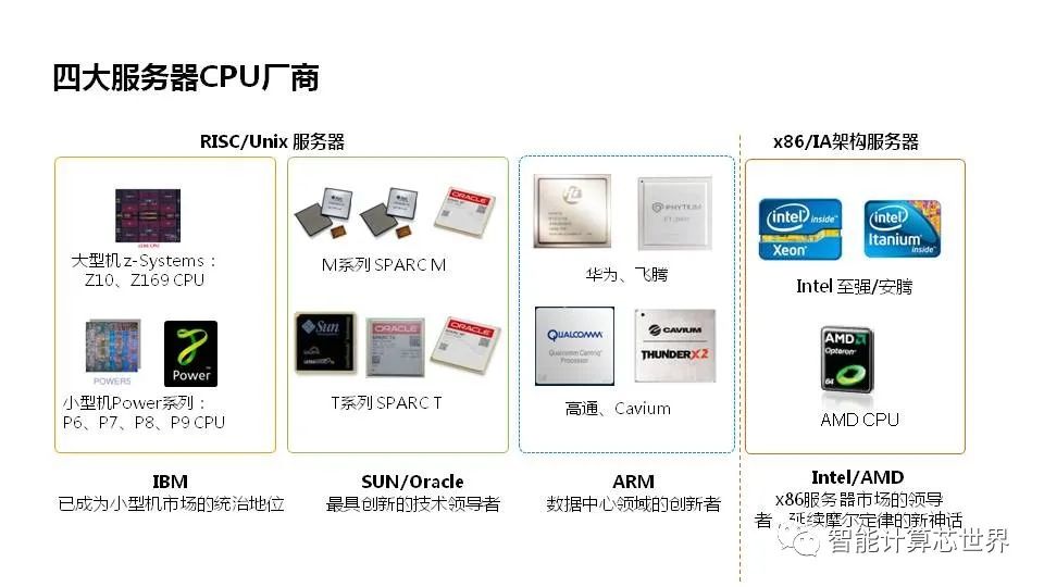 分布式服务器pdf下载在哪里找? 第1张 分布式服务器pdf下载在哪里找? 第1张