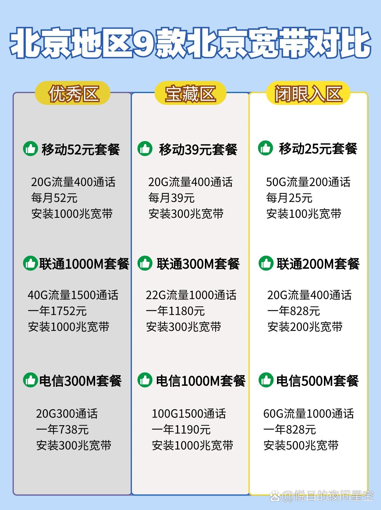 北京联通宽带10m多少钱?北京联通宽带10m办理价格 第2张 北京联通宽带10m多少钱?北京联通宽带10m办理价格 第2张