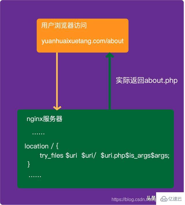 服务器重定向url导致页面无法访问?解决该问题的具体步骤是什么? 第1张 服务器重定向url导致页面无法访问?解决该问题的具体步骤是什么? 第1张
