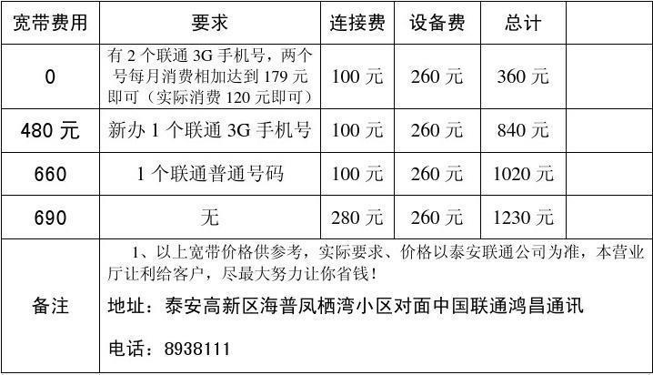 无线宽带 100g 怎么样?100g 无线宽带资费及覆盖范围查询 第2张 无线宽带 100g 怎么样?100g 无线宽带资费及覆盖范围查询 第2张