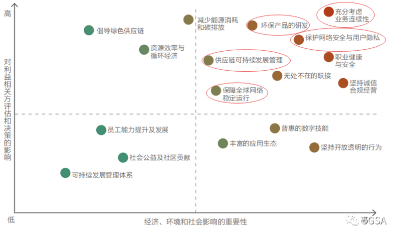 如何评估安全策略的好坏?关键指标有哪些? 第3张 如何评估安全策略的好坏?关键指标有哪些? 第3张