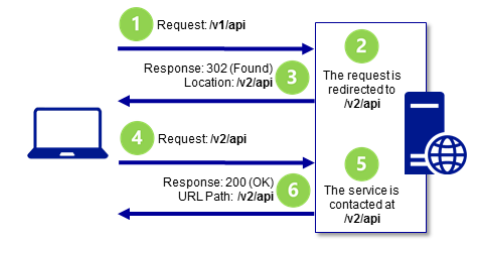 asp.net URL重写技术实现代码示例,有哪些具体操作步骤和注意事项? 第3张 asp.net URL重写技术实现代码示例,有哪些具体操作步骤和注意事项? 第3张