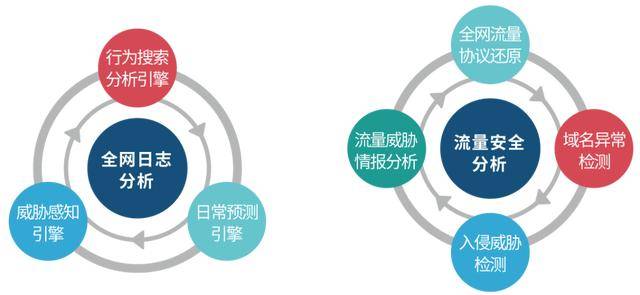安全日志分析工具选哪个?关键功能与成本怎么权衡? 第2张 安全日志分析工具选哪个?关键功能与成本怎么权衡? 第2张
