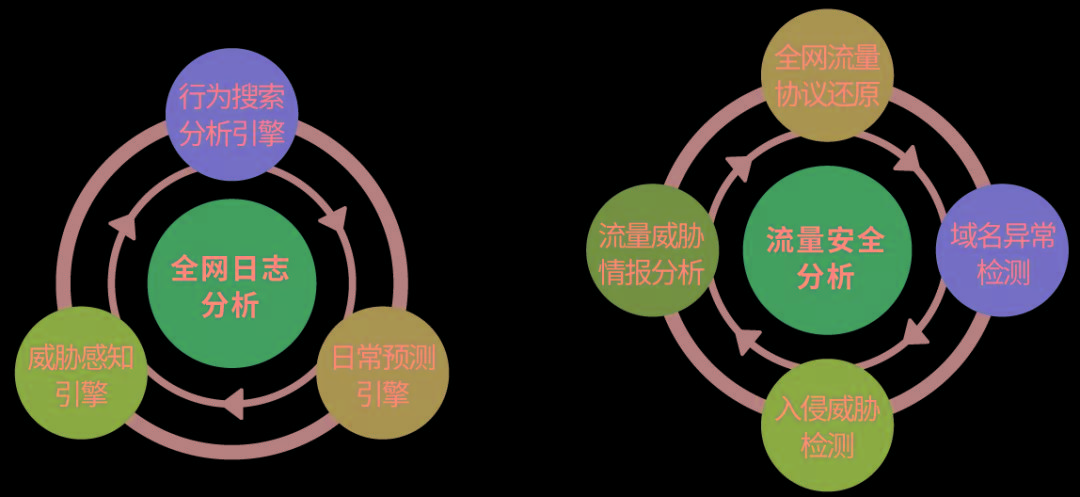 安全日志分析工具选哪个?关键功能与成本怎么权衡? 第1张 安全日志分析工具选哪个?关键功能与成本怎么权衡? 第1张