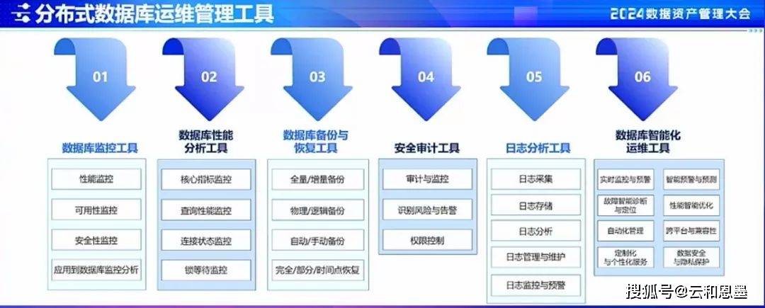 安全日志分析工具选哪个?关键功能与成本怎么权衡? 第3张 安全日志分析工具选哪个?关键功能与成本怎么权衡? 第3张
