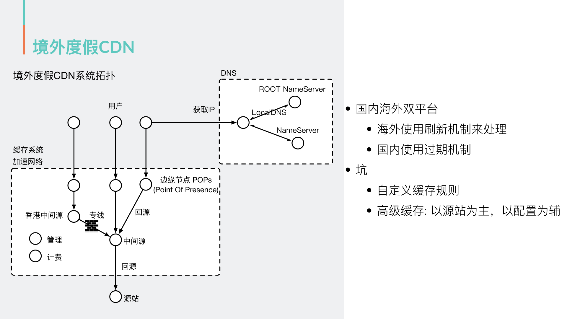 cdn流程图中常用的图标代表是什么?详细解析及图例展示。 第2张 cdn流程图中常用的图标代表是什么?详细解析及图例展示。 第2张