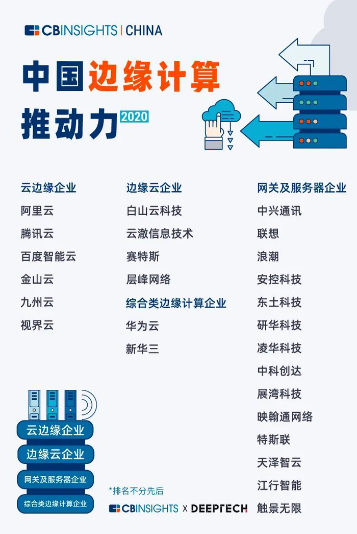 国内CDN服务商排名前十的,哪家更值得选择? 第1张 国内CDN服务商排名前十的,哪家更值得选择? 第1张