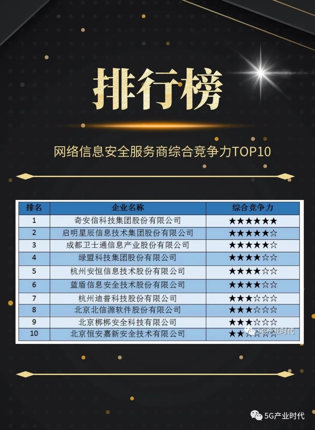 国内CDN服务商排名前十的,哪家更值得选择? 第3张 国内CDN服务商排名前十的,哪家更值得选择? 第3张