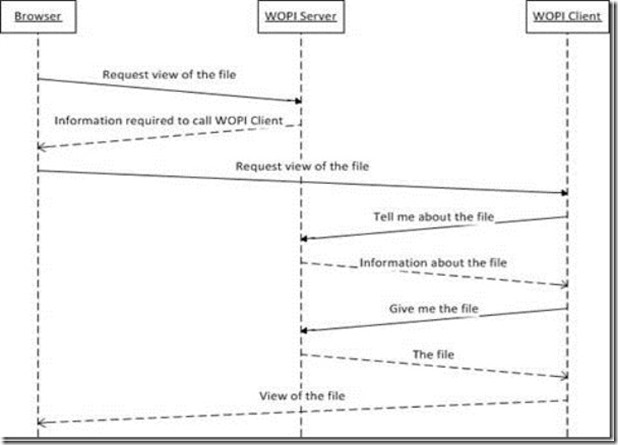 如何在ASP.NET中高效实现Word文档的在线预览功能? 第3张 如何在ASP.NET中高效实现Word文档的在线预览功能? 第3张