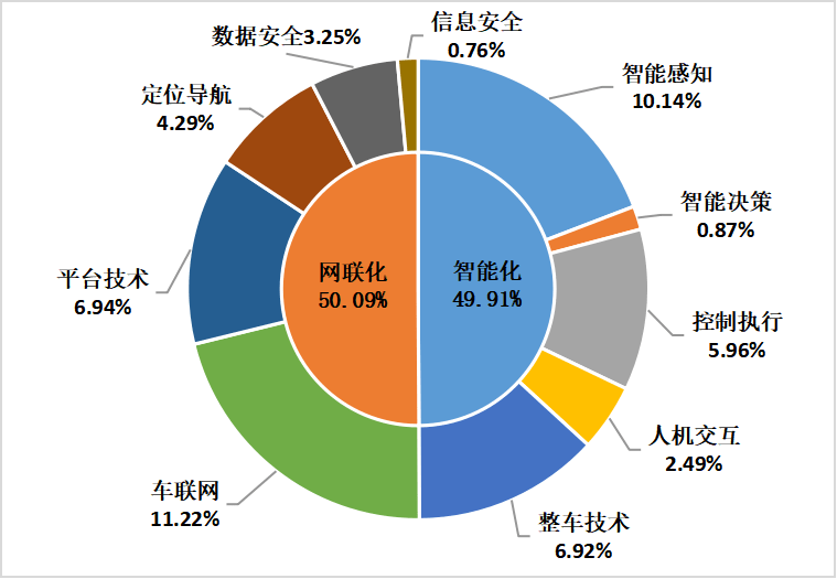 安全数据的来源具体包括哪些常见渠道? 第2张 安全数据的来源具体包括哪些常见渠道? 第2张