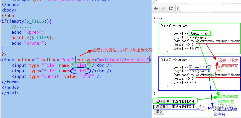 php网站的文章怎么存,php文章存储方法有哪些 第2张 php网站的文章怎么存,php文章存储方法有哪些 第2张