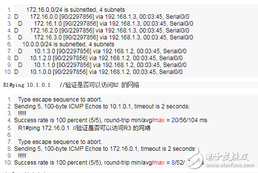 EIGRP路由配置常见问题?从基础配置到故障排查的完整指南 第3张 EIGRP路由配置常见问题?从基础配置到故障排查的完整指南 第3张