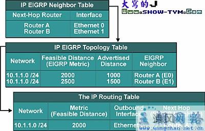 EIGRP路由配置常见问题?从基础配置到故障排查的完整指南 第1张 EIGRP路由配置常见问题?从基础配置到故障排查的完整指南 第1张