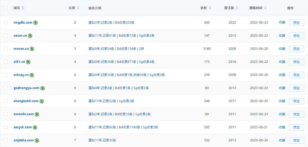 西部数码域名抢注怎么抢？域名抢注技巧与热门域名抢注 第1张