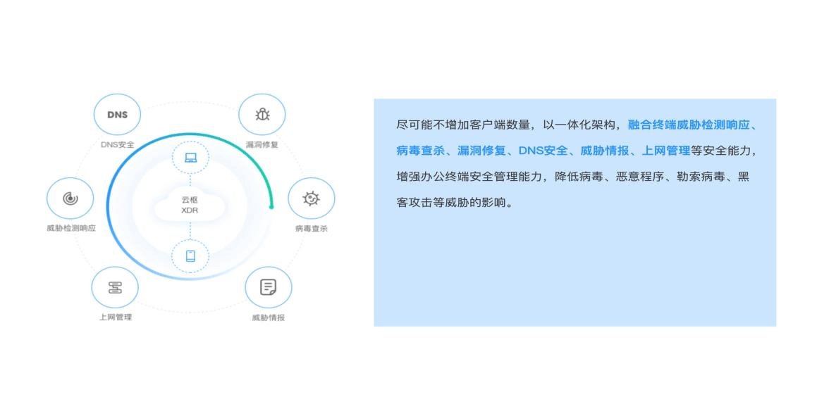 游戏数据异常安全监测,如何精准识别并防范风险? 第2张 游戏数据异常安全监测,如何精准识别并防范风险? 第2张