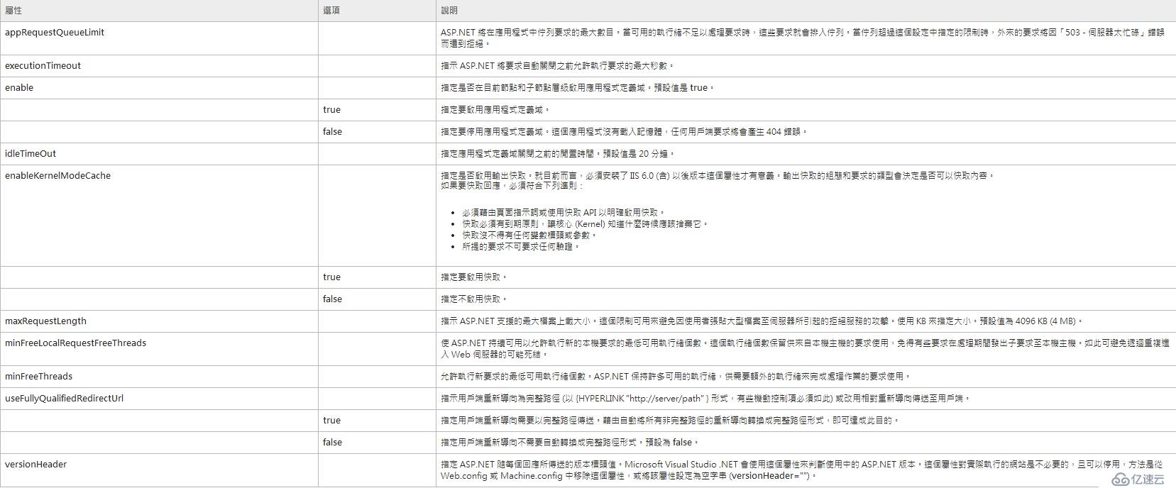asp.net大文件上传过程中,有哪些关键技术或常见问题需要注意? 第2张 asp.net大文件上传过程中,有哪些关键技术或常见问题需要注意? 第2张