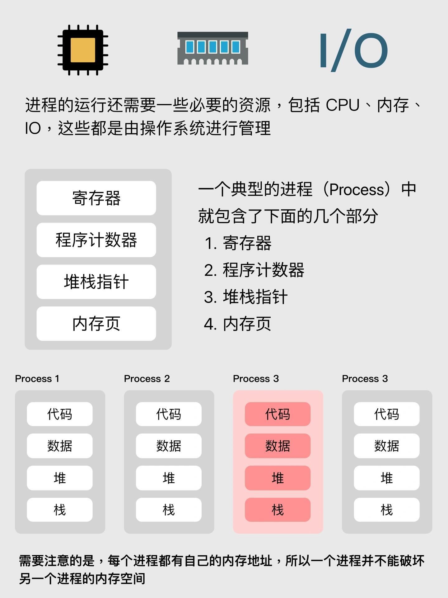 服务器进程是什么意思?服务器进程指什么? 第1张 服务器进程是什么意思?服务器进程指什么? 第1张
