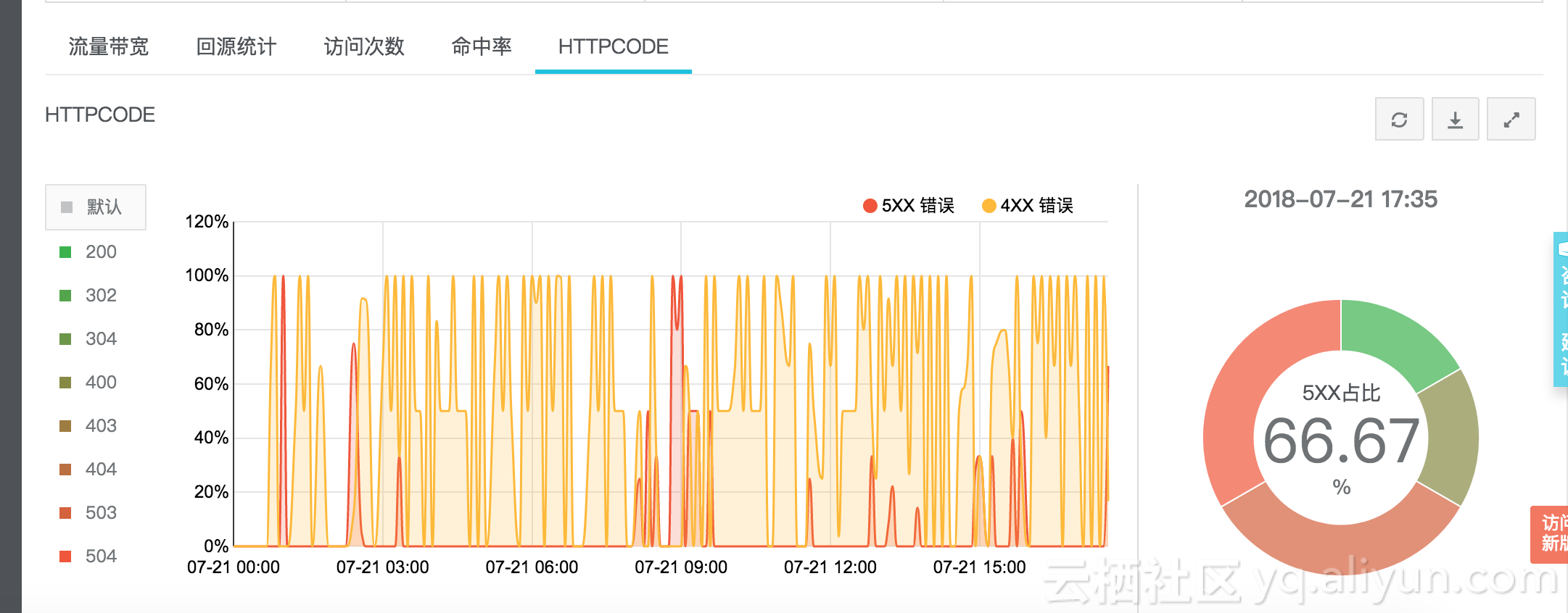 30MB每日上行流量通过CDN,能带来多少具体收益? 第1张 30MB每日上行流量通过CDN,能带来多少具体收益? 第1张