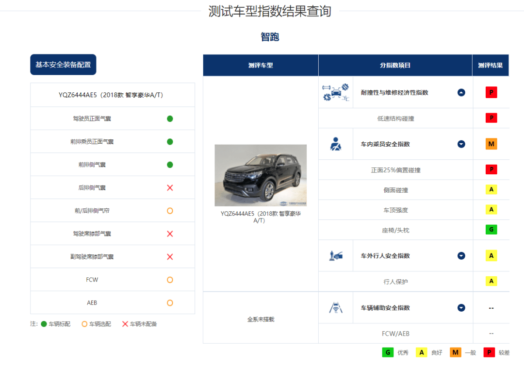 安全气囊碰撞数据怎么查?车型差异大吗?能自己获取吗? 第3张 安全气囊碰撞数据怎么查?车型差异大吗?能自己获取吗? 第3张