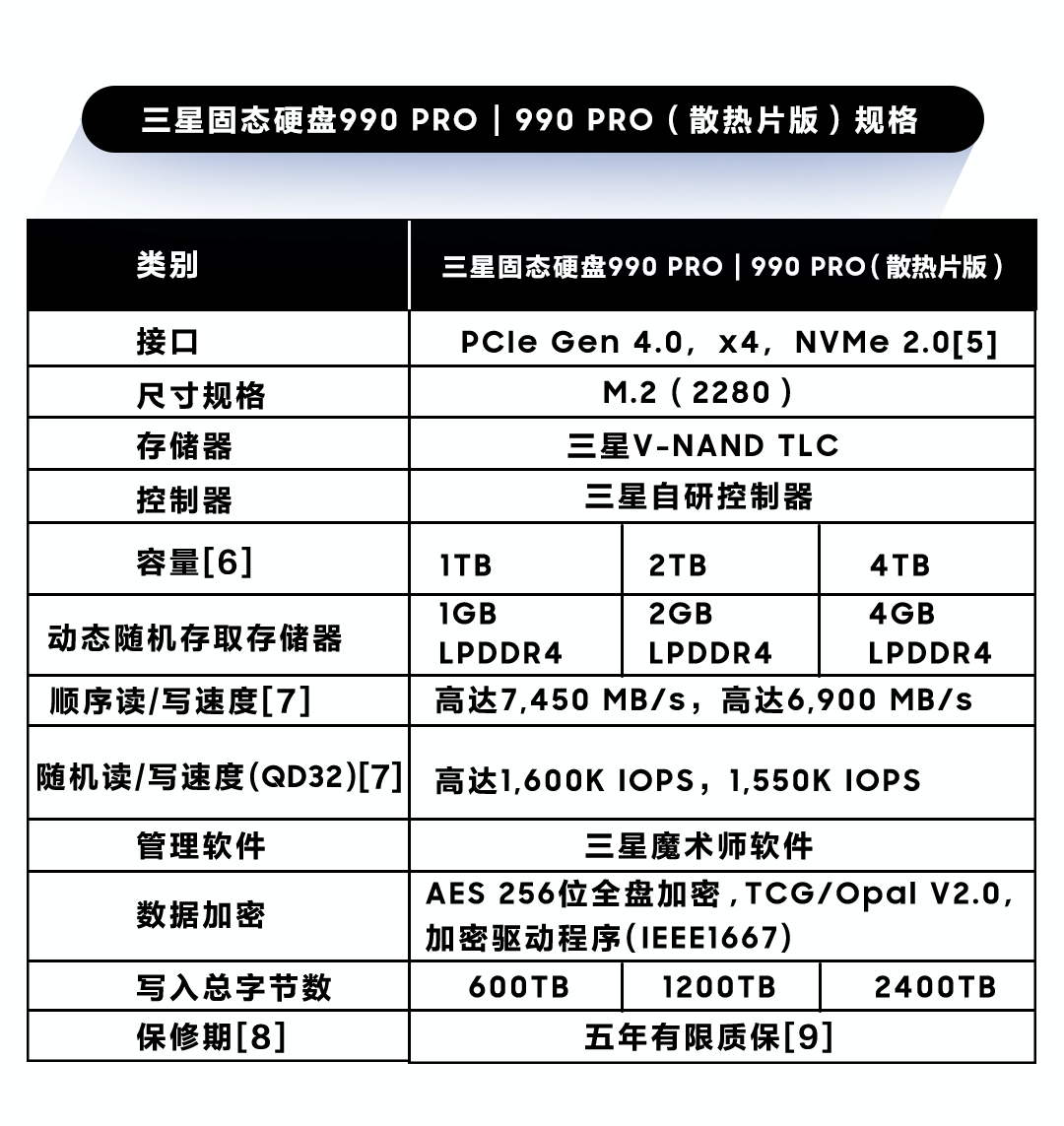 三星350配置如何?性价比高吗?详细评测分析揭晓! 第3张 三星350配置如何?性价比高吗?详细评测分析揭晓! 第3张