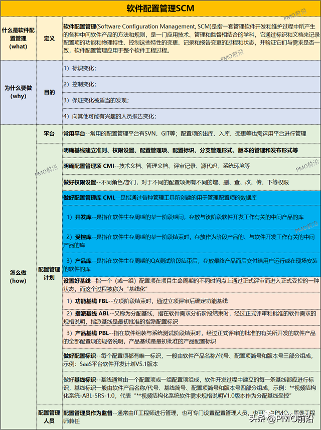 软件配置的控制怎么做？软件配置管理流程详解