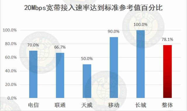 宽带网速6m卡怎么办?6m宽带测速多少正常 第2张 宽带网速6m卡怎么办?6m宽带测速多少正常 第2张