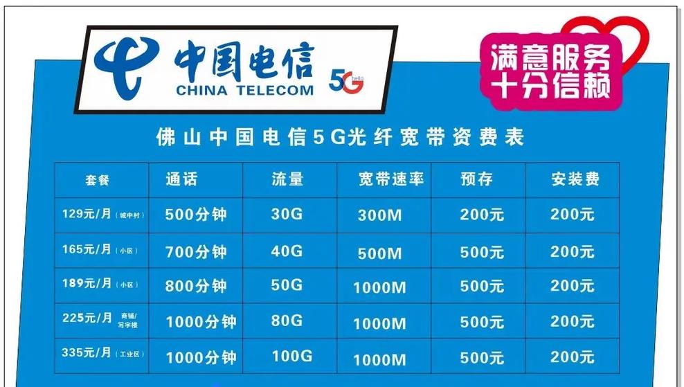 中国电信宽带活动怎么样?电信宽带优惠活动多少钱 第3张 中国电信宽带活动怎么样?电信宽带优惠活动多少钱 第3张