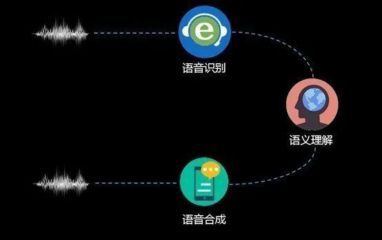 个性化发声语音合成是什么?AI声音克隆定制技术 第1张 个性化发声语音合成是什么?AI声音克隆定制技术 第1张