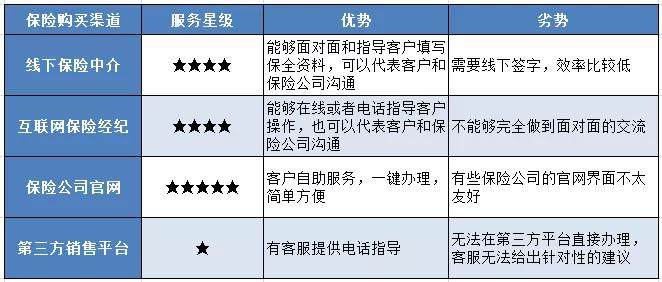 安全众测服务打折了?如何选择靠谱平台? 第3张 安全众测服务打折了?如何选择靠谱平台? 第3张