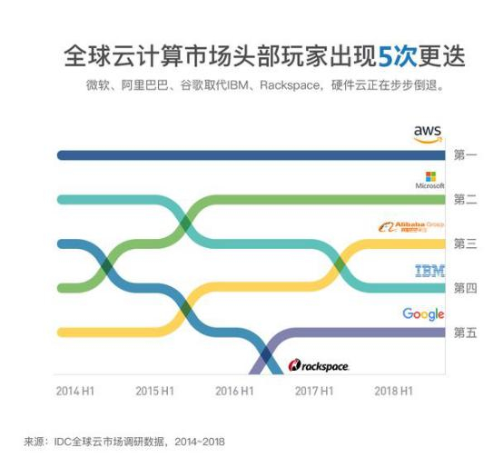 阿里云域名为何如此受欢迎?揭秘其独特优势与市场地位之谜? 第1张 阿里云域名为何如此受欢迎?揭秘其独特优势与市场地位之谜? 第1张