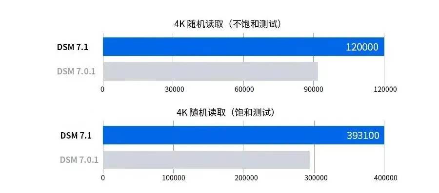 服务器都有哪里DD,支持一键DD重装系统的商家有哪些? 第1张 服务器都有哪里DD,支持一键DD重装系统的商家有哪些? 第1张