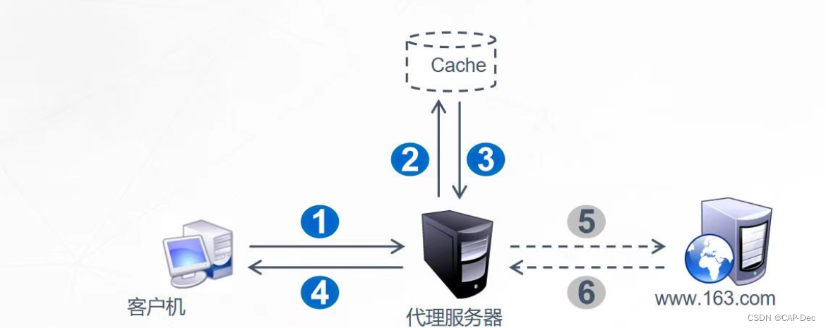 nginx防火墙内置cdn,其作用和优势究竟在哪里? 第1张 nginx防火墙内置cdn,其作用和优势究竟在哪里? 第1张