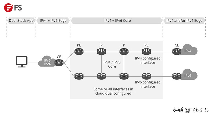 如何配置ipv4和ipv6共存,ipv4配置ipv6教程 第3张 如何配置ipv4和ipv6共存,ipv4配置ipv6教程 第3张