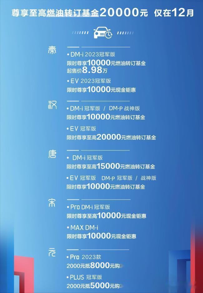 安全加速年末特惠,现在买能省多少? 第3张 安全加速年末特惠,现在买能省多少? 第3张