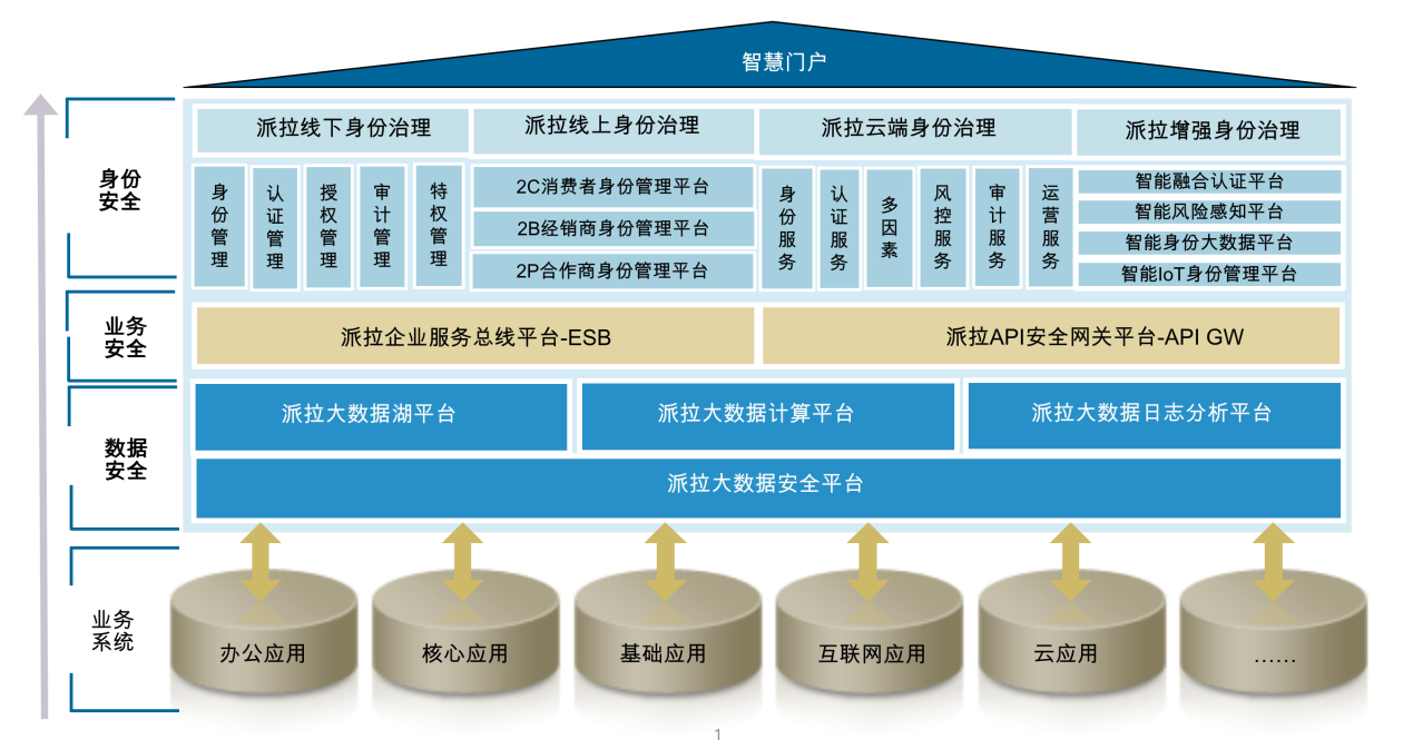 分布式架构云原生和API如何协同提升系统可扩展性? 第3张 分布式架构云原生和API如何协同提升系统可扩展性? 第3张