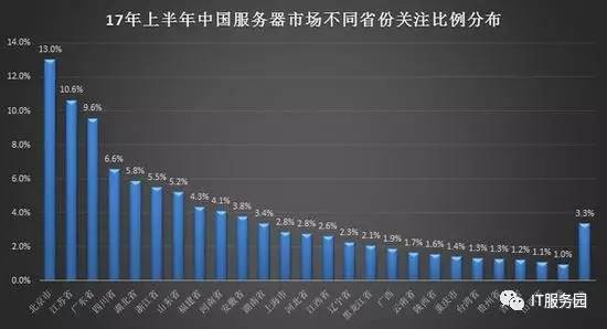 昆明市服务器一月使用情况如何?数据分析揭示哪些趋势? 第2张 昆明市服务器一月使用情况如何?数据分析揭示哪些趋势? 第2张