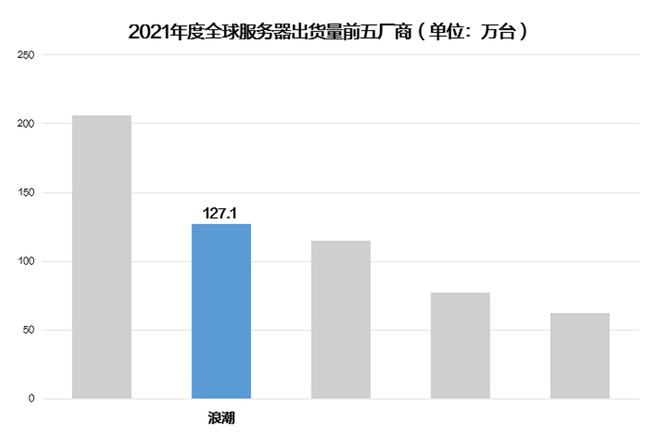 昆明市服务器一月使用情况如何?数据分析揭示哪些趋势? 第3张 昆明市服务器一月使用情况如何?数据分析揭示哪些趋势? 第3张