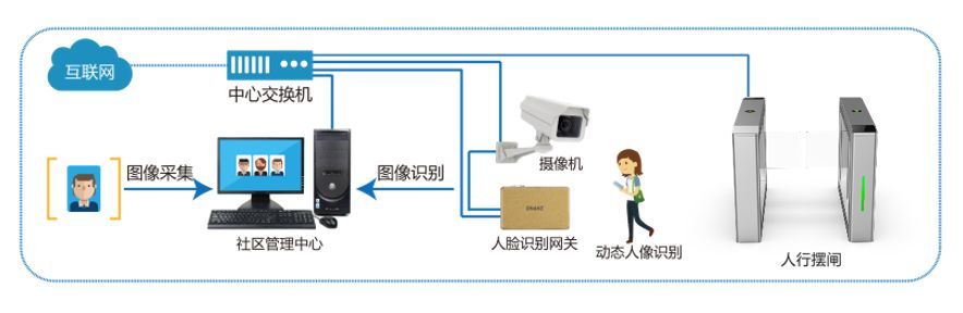 公众平台图像识别是什么? 第1张 公众平台图像识别是什么? 第1张