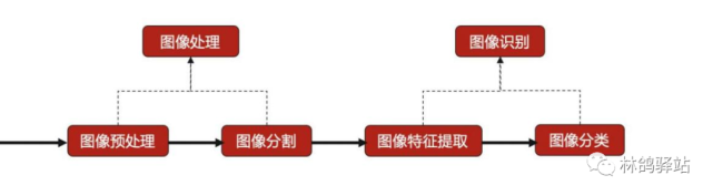 公众平台图像识别是什么? 第3张 公众平台图像识别是什么? 第3张