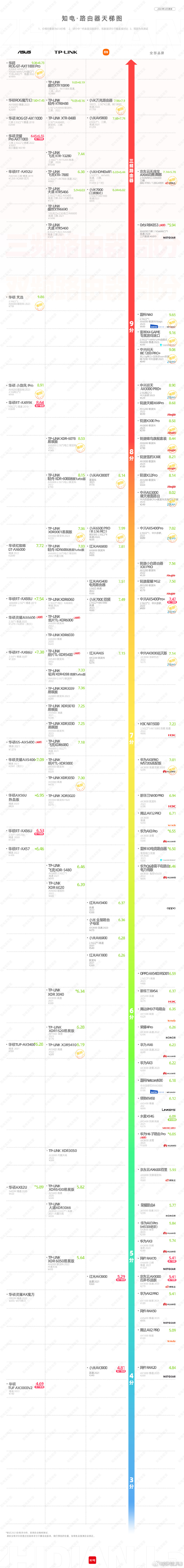 最新全球虚拟主机排行榜中哪个性价比最高? 第3张 最新全球虚拟主机排行榜中哪个性价比最高? 第3张