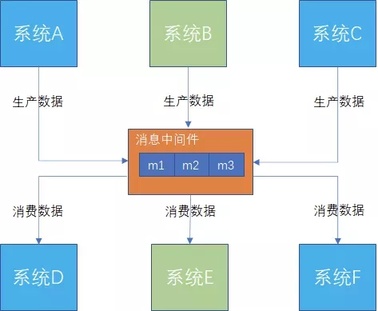 Apache的大数据项目有哪些实际应用场景? 第1张 Apache的大数据项目有哪些实际应用场景? 第1张