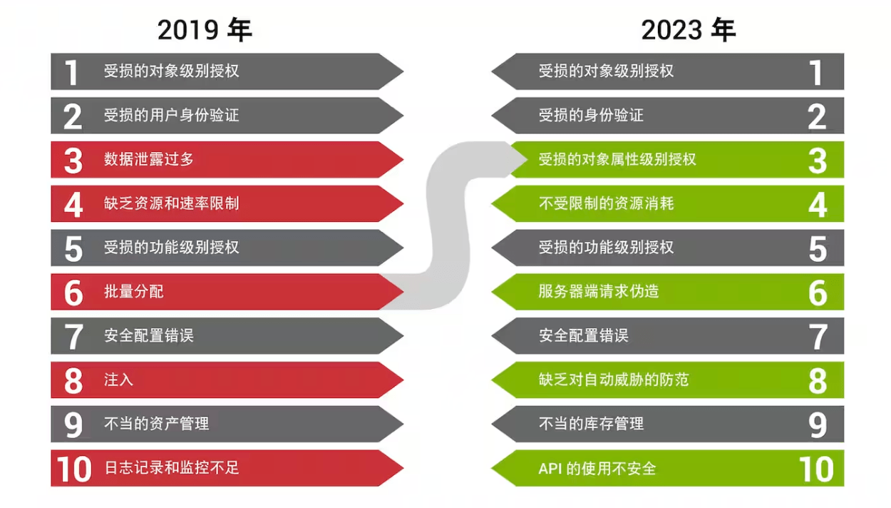 安全牛数据库审计排名哪家强?企业如何选才靠谱? 第3张 安全牛数据库审计排名哪家强?企业如何选才靠谱? 第3张