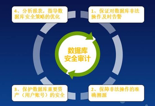 安全牛数据库审计排名哪家强?企业如何选才靠谱? 第2张 安全牛数据库审计排名哪家强?企业如何选才靠谱? 第2张