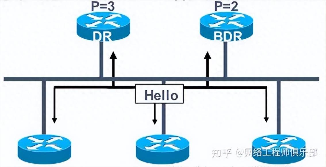 PT模拟器如何有效实现OSPF协议下的负载均衡策略? 第1张 PT模拟器如何有效实现OSPF协议下的负载均衡策略? 第1张