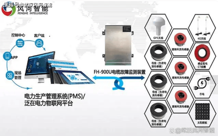 安全稳定控制系统是啥?对电网安全有啥关键作用? 第1张 安全稳定控制系统是啥?对电网安全有啥关键作用? 第1张
