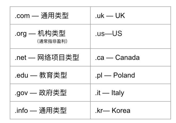 个人域名可以用于哪些场景?个人域名使用范围有哪些常见用途? 第2张 个人域名可以用于哪些场景?个人域名使用范围有哪些常见用途? 第2张