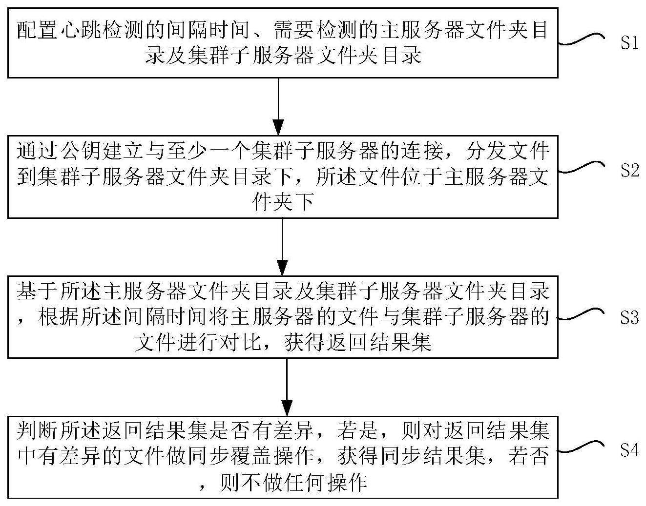 服务器网站文件夹安全,如何防止文件夹被改动? 第2张 服务器网站文件夹安全,如何防止文件夹被改动? 第2张