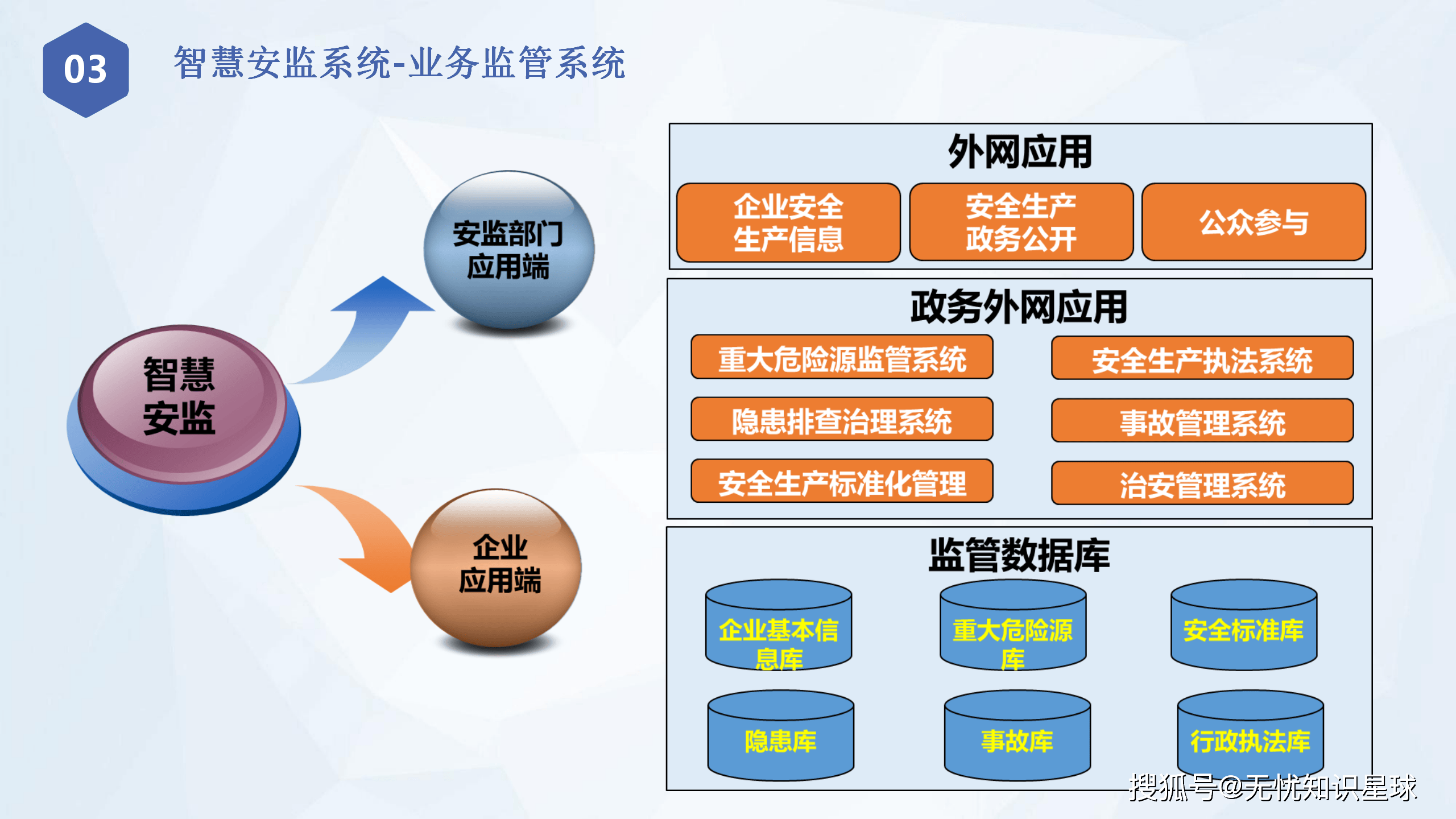 安全管理信息化如何落地实现高效监管? 第1张 安全管理信息化如何落地实现高效监管? 第1张